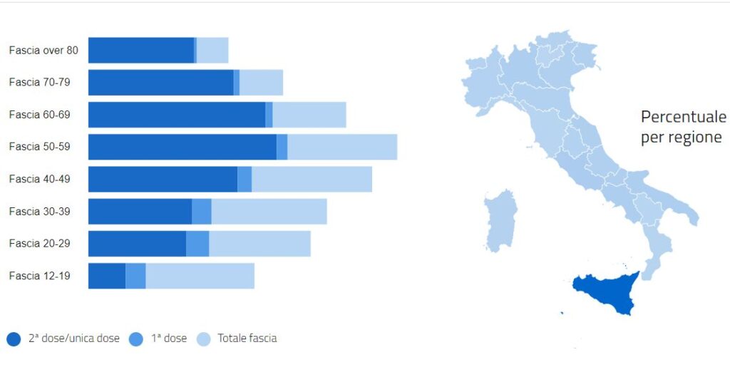 L&rsquo;estate affossa l&rsquo;affluenza agli hub, e torna il problema delle scorte