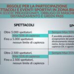 Mic, "Nessuna penalizzazione musica rispetto a sport"