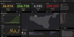 Covid: in Sicilia 618 i nuovi positivi, 8 le vittime