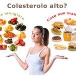 Dieta del colesterolo: in cosa consiste e cosa portare a tavola?