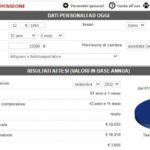Calcolatore online pensione: quando ci andrò e quanto prenderò