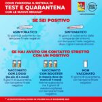 Le nuove regole in vigore dal 2022 su contatti e isolamenti