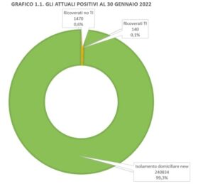 Covid: Comune Palermo, meno pressione in terapie intensive