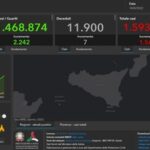 Covid: in Sicilia 1