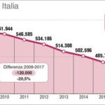 Lollobrigida, esiste una etnia italiana da tutelare