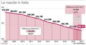 Lollobrigida, esiste una etnia italiana da tutelare
