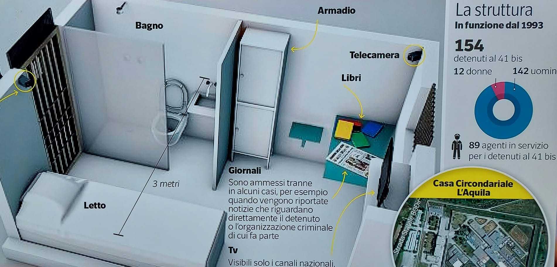 Messina Denaro, la vita in carcere
