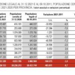In Sicilia 10444 incidenti stradali, 226 morti