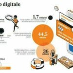 Portafoglio digitale, It Wallet: come caricare patente e tessera sanitaria sull'app Io