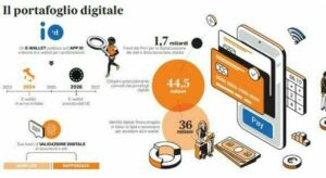 Portafoglio digitale, It Wallet: come caricare patente e tessera sanitaria sull'app Io